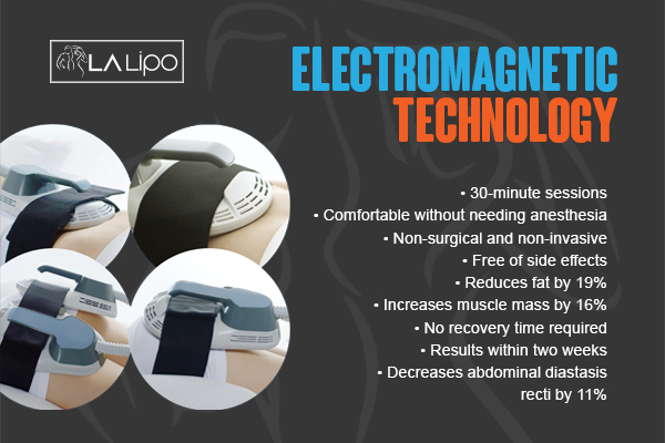 Graphic to show bullet points of how LA-EMS Body Sculpting World's End treatment works