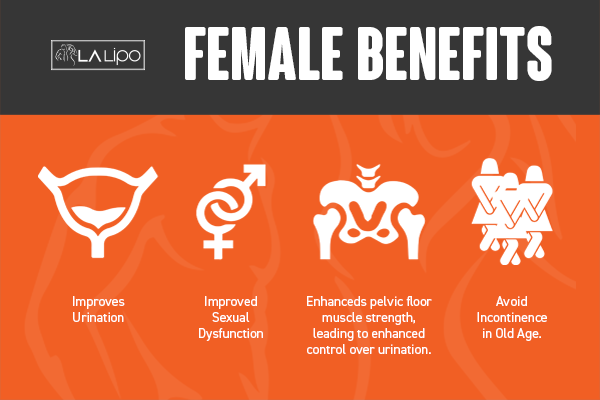 See our incontinence treatment prices and plans from LA LIPO World's End
